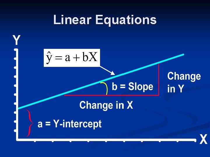 Linear Equations 