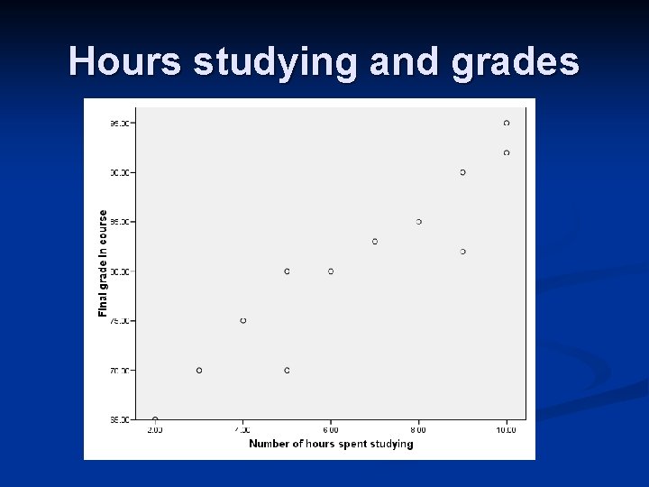 Hours studying and grades 