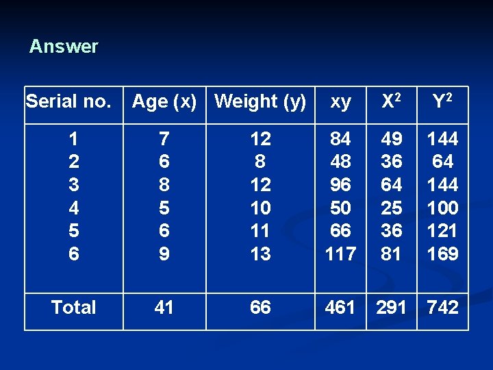 Answer Serial no. Age (x) Weight (y) xy X 2 Y 2 1 2