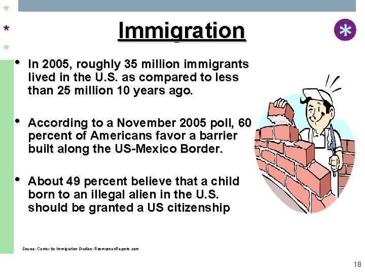 * * * Immigration • In 2005, roughly 35 million immigrants lived in the