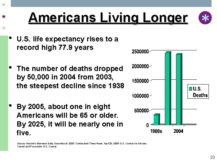 * * * Americans Living Longer • U. S. life expectancy rises to a