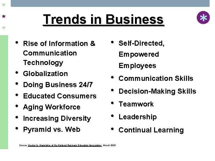 * * * Trends in Business • • Rise of Information & Communication Technology