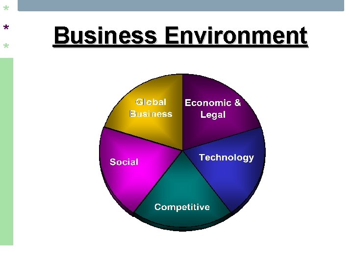 * * * Business Environment 