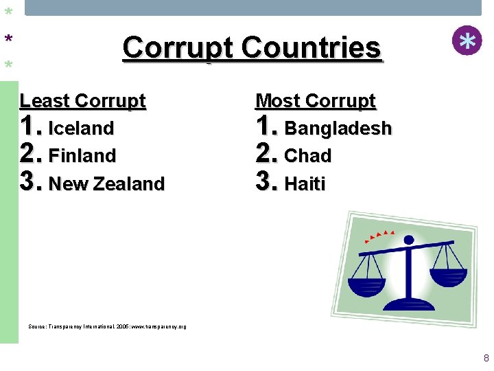 * * * Corrupt Countries Least Corrupt 1. Iceland 2. Finland 3. New Zealand