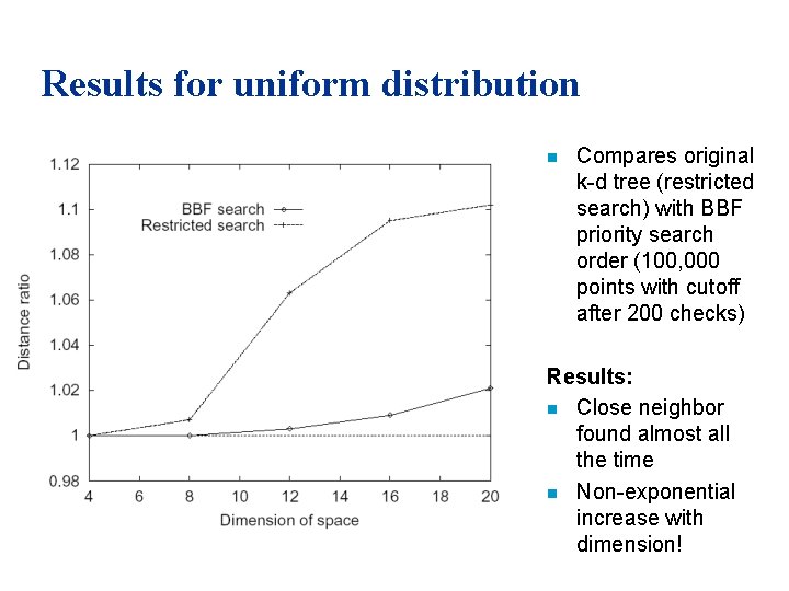 Results for uniform distribution n Compares original k-d tree (restricted search) with BBF priority