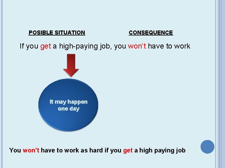 POSIBLE SITUATION CONSEQUENCE If you get a high-paying job, you won’t have to work