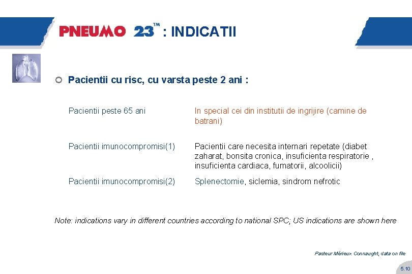 : INDICATII ¢ Pacientii cu risc, cu varsta peste 2 ani : Pacientii peste