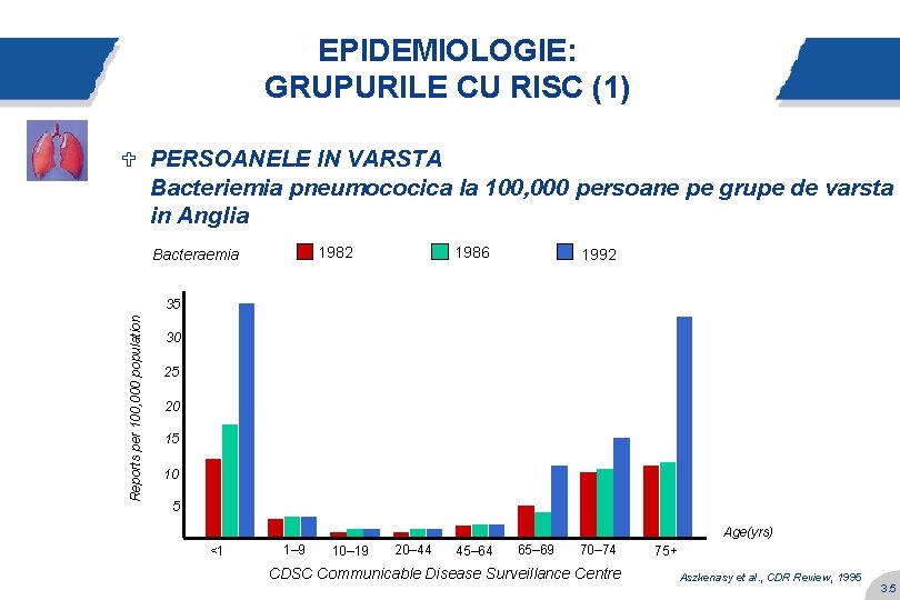 EPIDEMIOLOGIE: GRUPURILE CU RISC (1) U PERSOANELE IN VARSTA Bacteriemia pneumococica la 100, 000