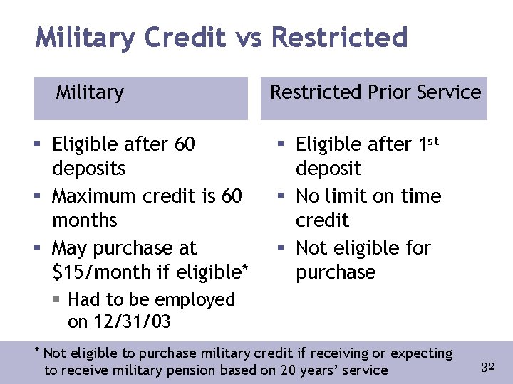 Military Credit vs Restricted Military § Eligible after 60 deposits § Maximum credit is