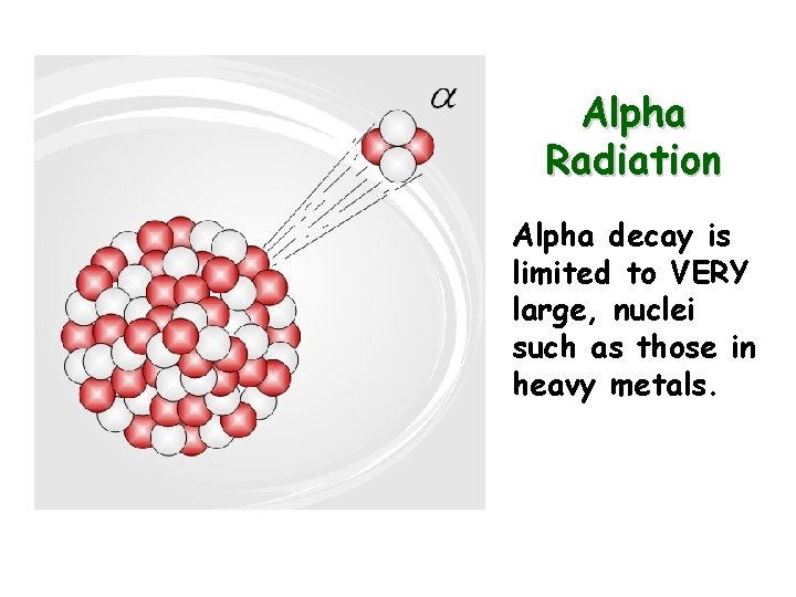 Alpha Radiation Alpha decay is limited to VERY large, nuclei such as those in