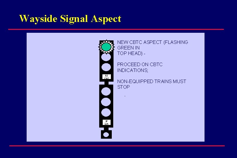 Wayside Signal Aspect NEW CBTC ASPECT (FLASHING GREEN IN TOP HEAD) PROCEED ON CBTC