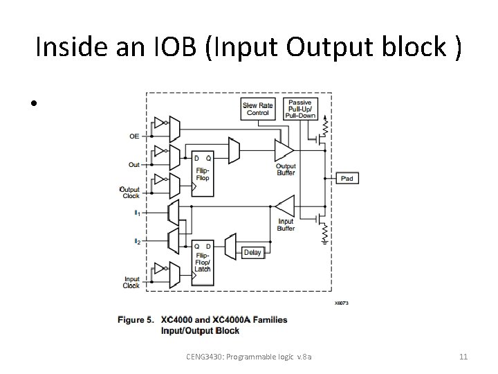 Inside an IOB (Input Output block ) • CENG 3430: Programmable logic v. 8 Inside an IOB (Input Output block ) • CENG 3430: Programmable logic v. 8