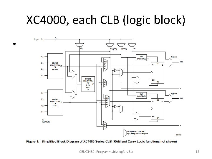 XC 4000, each CLB (logic block) • CENG 3430: Programmable logic v. 8 a XC 4000, each CLB (logic block) • CENG 3430: Programmable logic v. 8 a
