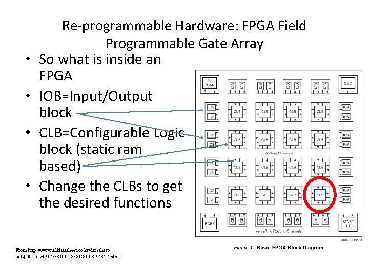 • • Re-programmable Hardware: FPGA Field Programmable Gate Array So what is inside • • Re-programmable Hardware: FPGA Field Programmable Gate Array So what is inside
