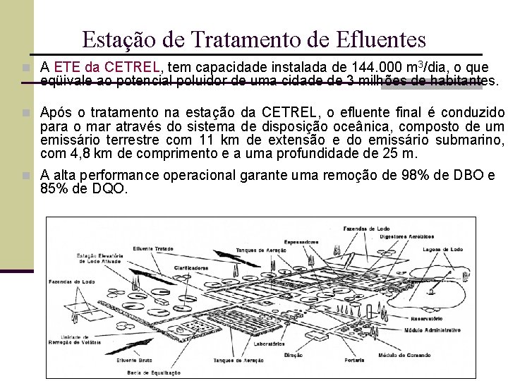 Estação de Tratamento de Efluentes n A ETE da CETREL, tem capacidade instalada de