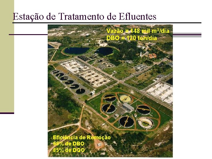 Estação de Tratamento de Efluentes Vazão = 148 mil m 3/dia DBO = 120