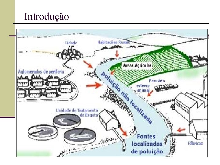 Introdução 