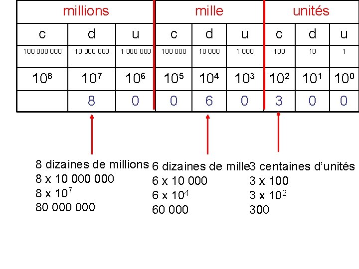 dcomposer-les-nombres-infrieurs-1-milliard-savoir-dcomposer