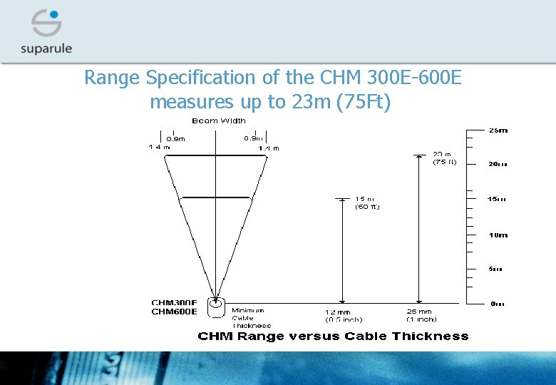  Range Specification of the CHM 300 E-600 E measures up to 23 m