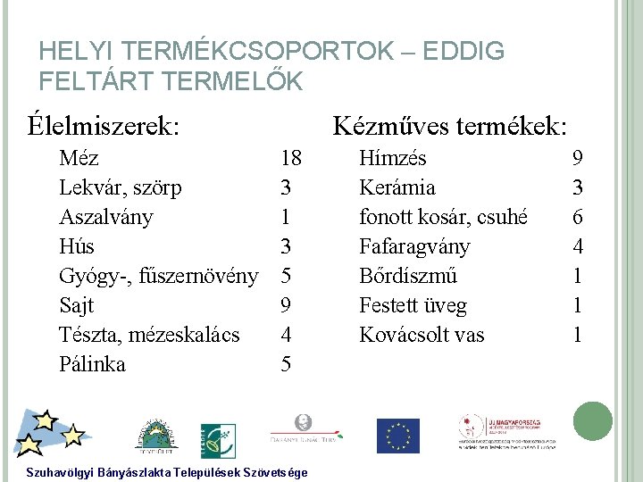 HELYI TERMÉKCSOPORTOK – EDDIG FELTÁRT TERMELŐK Élelmiszerek: Méz Lekvár, szörp Aszalvány Hús Gyógy-, fűszernövény