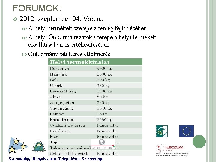 FÓRUMOK: 2012. szeptember 04. Vadna: A helyi termékek szerepe a térség fejlődésében A helyi