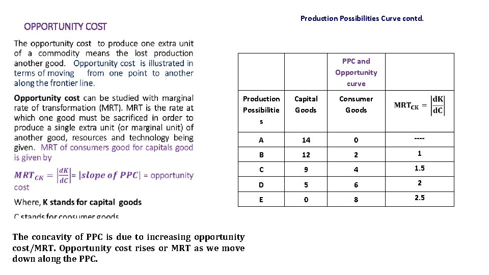 Production Possibilities Curve contd. OPPORTUNITY COST • PPC and Opportunity curve Production Possibilitie s