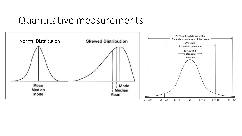 Quantitative measurements Normal Distribution 