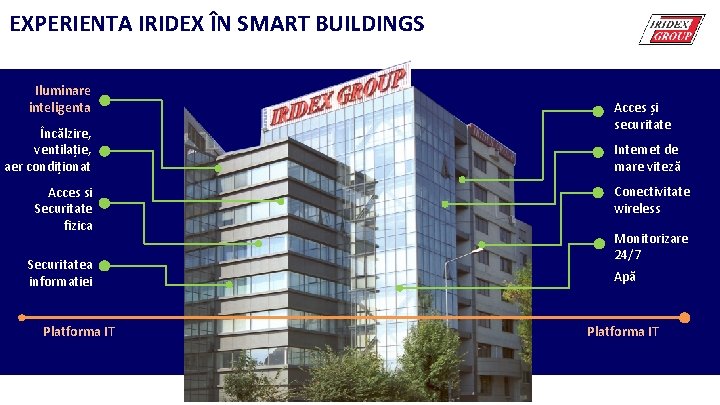 EXPERIENTA IRIDEX ÎN SMART BUILDINGS Iluminare inteligenta Încălzire, ventilație, aer condiționat Acces si Securitate