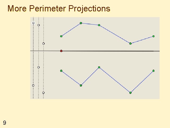 More Perimeter Projections 9 