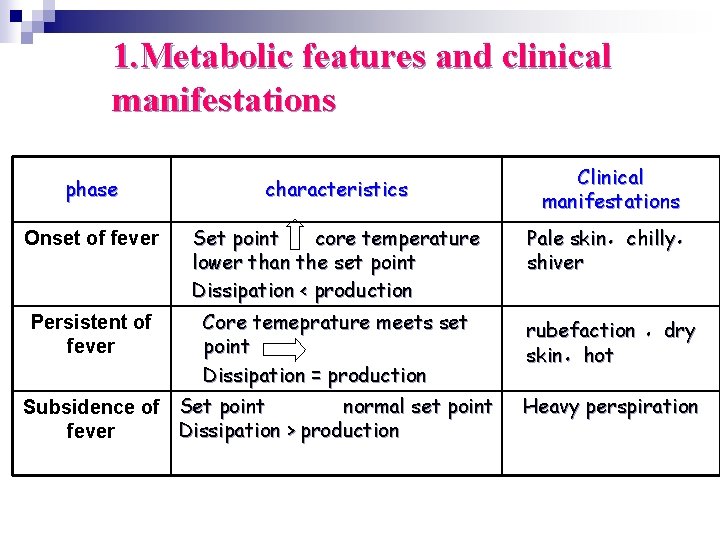 1. Metabolic features and clinical manifestations Clinical manifestations phase characteristics Onset of fever Set