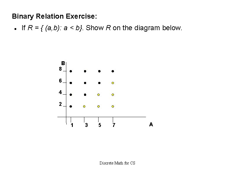 Binary Relation Exercise: If R = { (a, b): a < b}. Show R