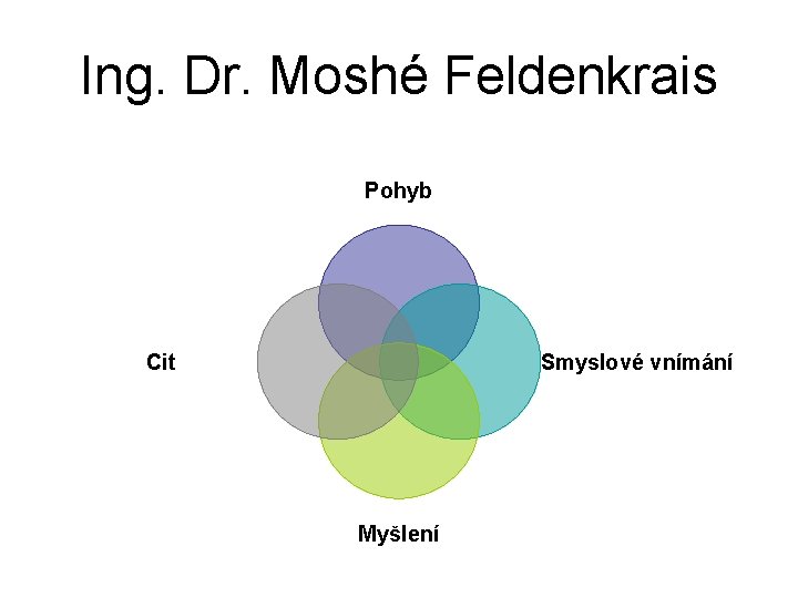 Ing. Dr. Moshé Feldenkrais Pohyb Cit Smyslové vnímání Myšlení 