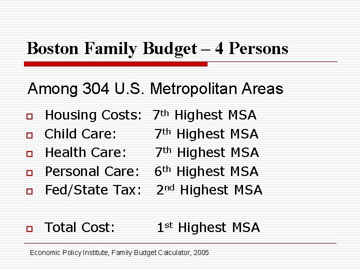 Boston Family Budget – 4 Persons Among 304 U. S. Metropolitan Areas o Housing