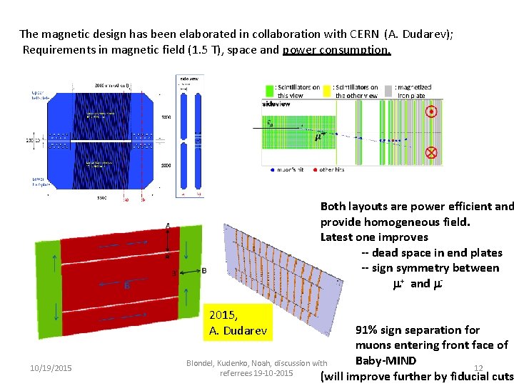 The magnetic design has been elaborated in collaboration with CERN (A. Dudarev); Requirements in