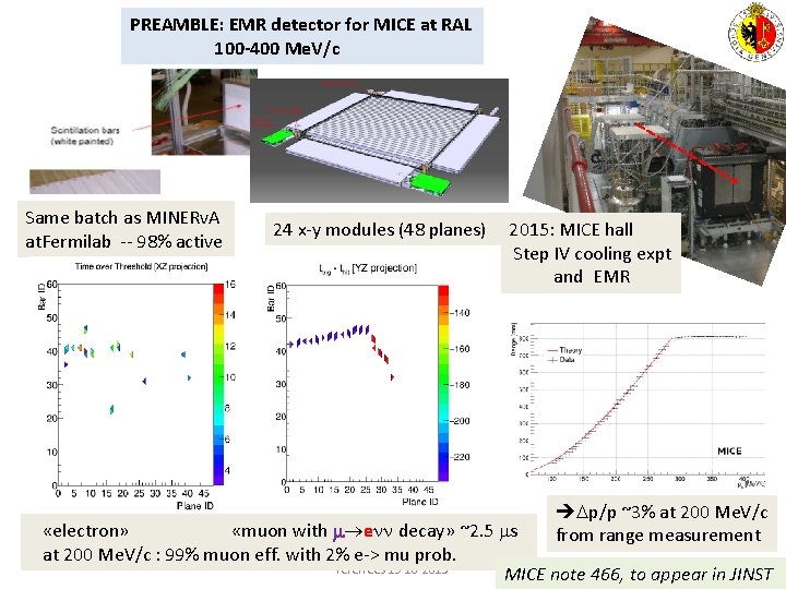 PREAMBLE: EMR detector for MICE at RAL 100 -400 Me. V/c Same batch as