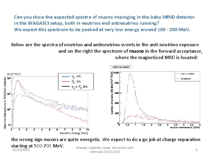 Can you show the expected spectra of muons impinging in the baby MIND detector