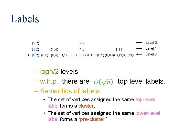 Labels (2, 2) (1, 2) Level 2 (2, 7) (1, 4) (1, 7) (1,