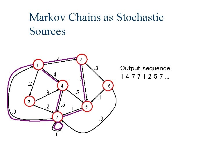 Markov Chains as Stochastic Sources. 4 2 1 . 4. 2 . 7 4