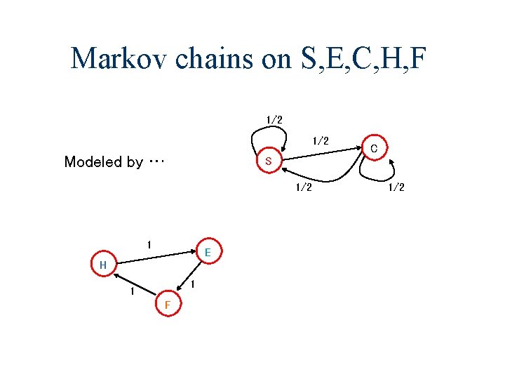 Markov chains on S, E, C, H, F 1/2 Modeled by … S 1/2