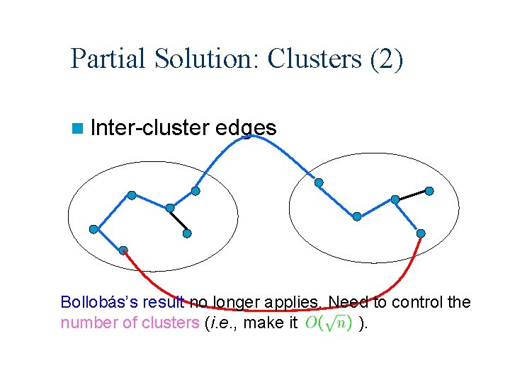 Partial Solution: Clusters (2) n Inter-cluster edges Bollobás’s result no longer applies. Need to