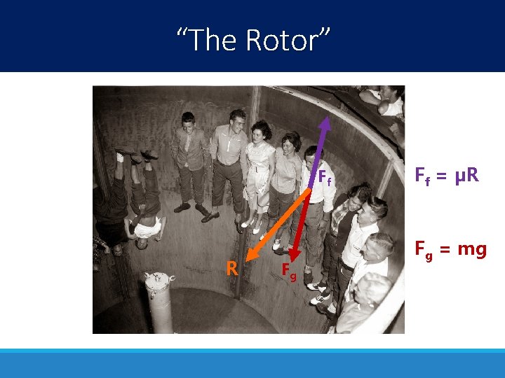 “The Rotor” Ff R Fg Ff = μR Fg = mg “The Rotor” Ff R Fg Ff = μR Fg = mg