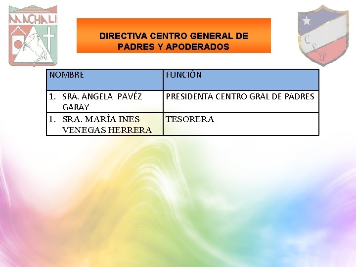 DIRECTIVA CENTRO GENERAL DE PADRES Y APODERADOS NOMBRE FUNCIÓN 1. SRA. ANGELA PAVÉZ GARAY