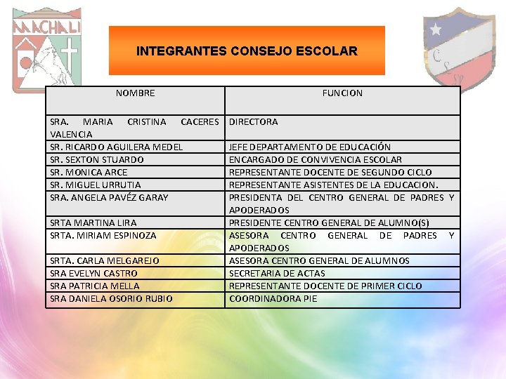 INTEGRANTES CONSEJO ESCOLAR NOMBRE SRA. MARIA CRISTINA CACERES VALENCIA SR. RICARDO AGUILERA MEDEL SR.