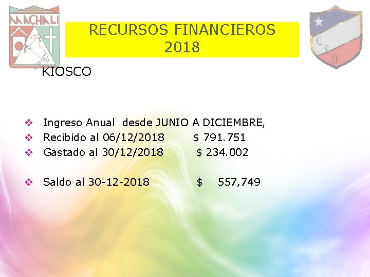 RECURSOS FINANCIEROS 2018 KIOSCO v Ingreso Anual desde JUNIO A DICIEMBRE, v Recibido al