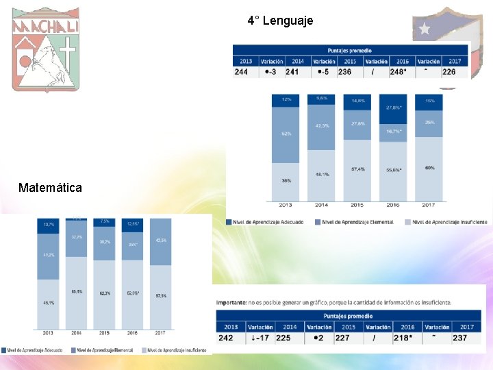 4° Lenguaje Matemática 