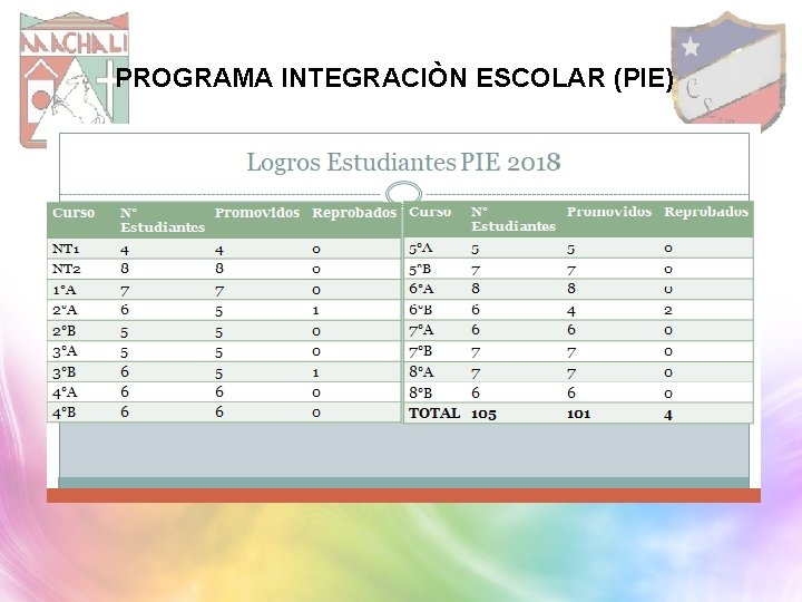 PROGRAMA INTEGRACIÒN ESCOLAR (PIE) 