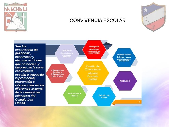CONVIVENCIA ESCOLAR encia Escolar 