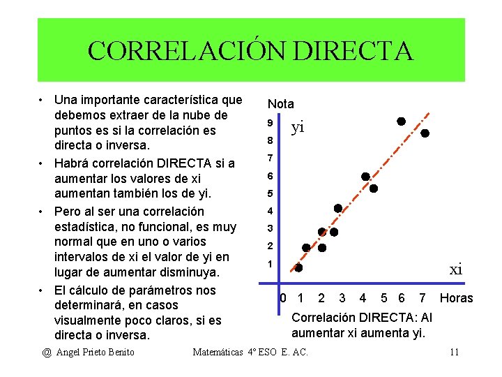 CORRELACIÓN DIRECTA • Una importante característica que debemos extraer de la nube de puntos