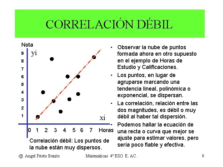 CORRELACIÓN DÉBIL Nota 9 8 7 6 5 4 3 2 1 • Observar