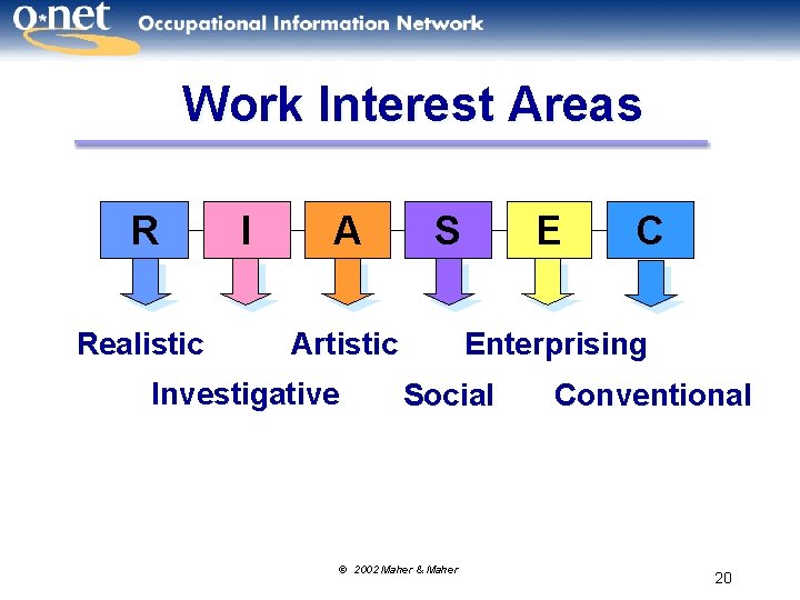 Work Interest Areas R Realistic I A S Artistic Investigative E C Enterprising Social